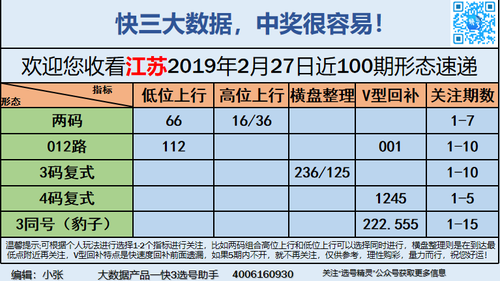 快3早盘关注_04
