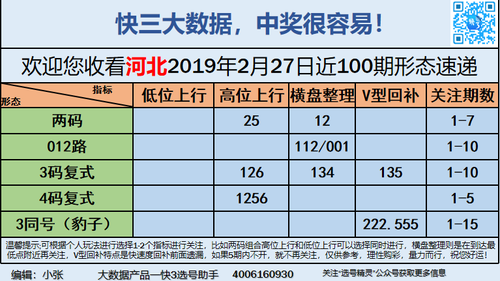 快3早盘关注_07