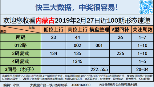 快3早盘关注_08