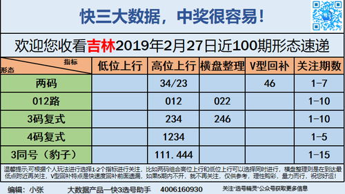 快3早盘关注_09
