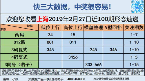 快3早盘关注_10