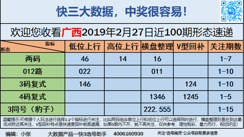 快3早盘关注_12