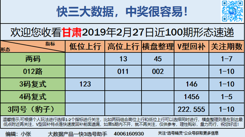 快3早盘关注_14