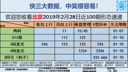 快3早盘关注_03