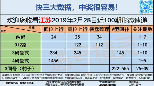 快3早盘关注_04