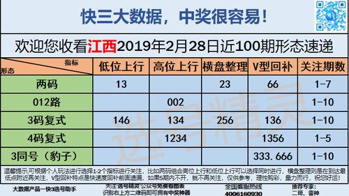 快3早盘关注_05