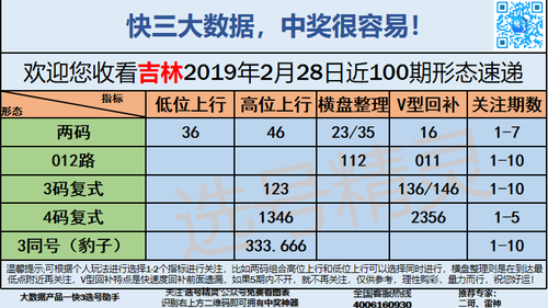 快3早盘关注_09