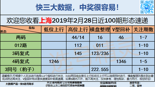 快3早盘关注_10