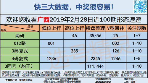 快3早盘关注_12