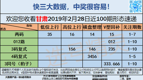 快3早盘关注_14