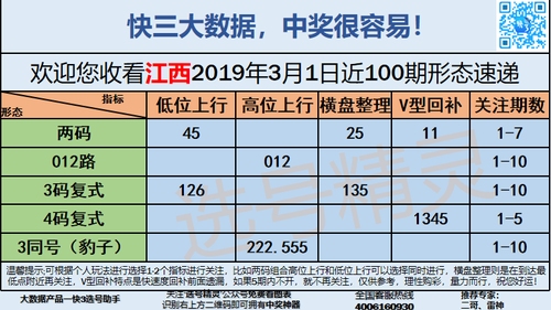 快3早盘关注_05