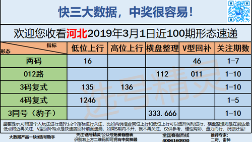 快3早盘关注_07