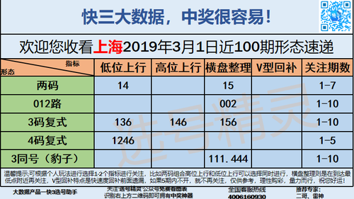 快3早盘关注_10
