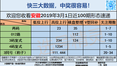 快3早盘关注_11
