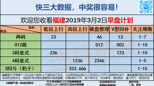 快3早盘关注_01