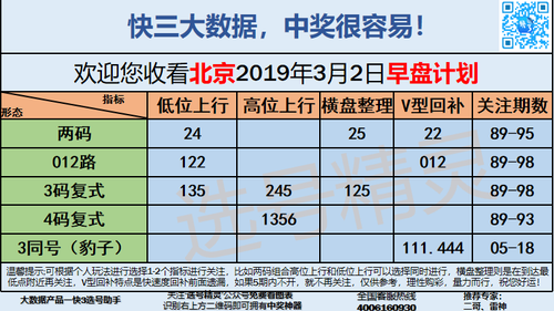 快3早盘关注_03