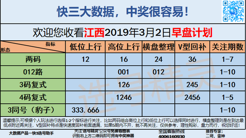 快3早盘关注_05