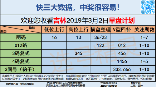 快3早盘关注_09