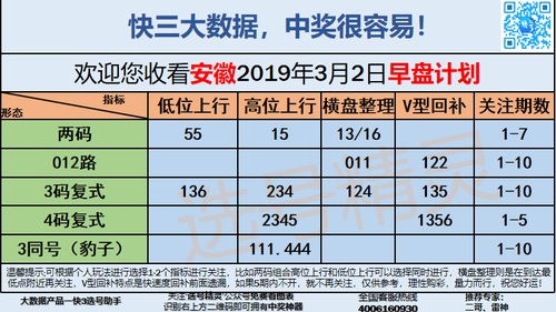 快3早盘关注_11