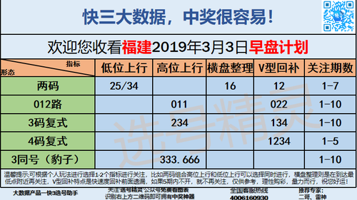 快3早盘关注_01