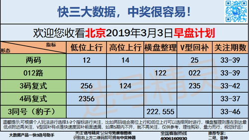 快3早盘关注_03