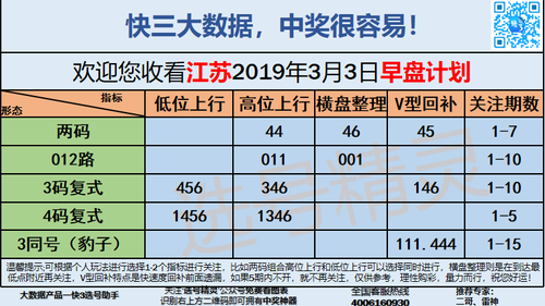 快3早盘关注_04