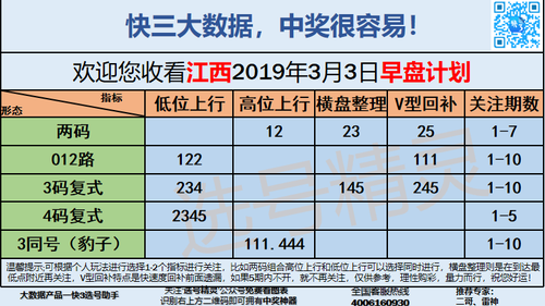 快3早盘关注_05