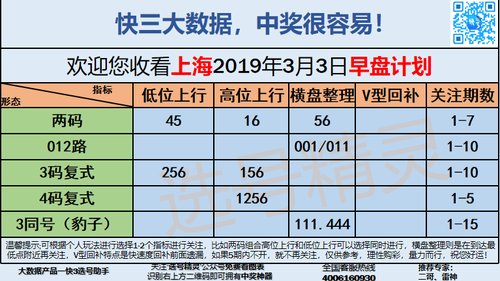 快3早盘关注_10