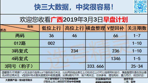 快3早盘关注_12