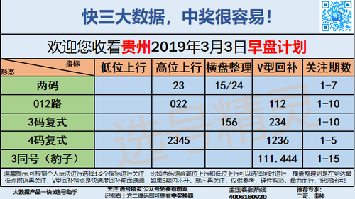 快3早盘关注_13