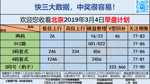 快3早盘关注_03