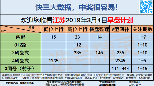 快3早盘关注_04