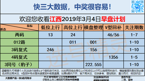 快3早盘关注_05