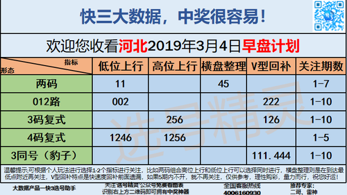 快3早盘关注_07