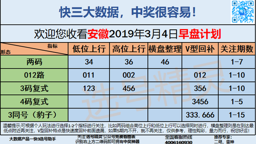 快3早盘关注_11