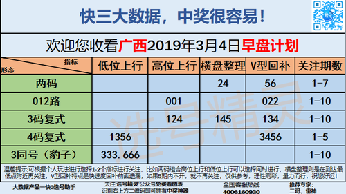 快3早盘关注_12