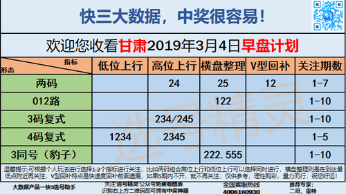 快3早盘关注_14