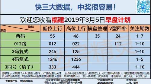 快3早盘关注_01