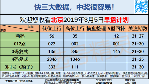 快3早盘关注_03