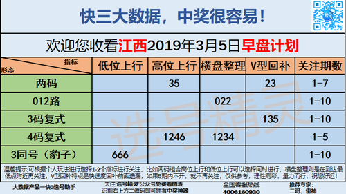 快3早盘关注_05