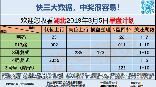 快3早盘关注_06