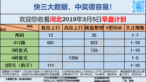 快3早盘关注_07