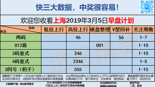 快3早盘关注_10