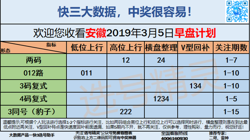 快3早盘关注_11
