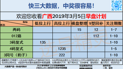 快3早盘关注_12