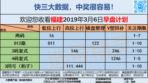 快3早盘关注_01