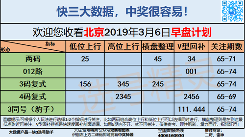 快3早盘关注_03