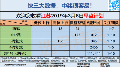 快3早盘关注_04