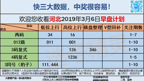快3早盘关注_07