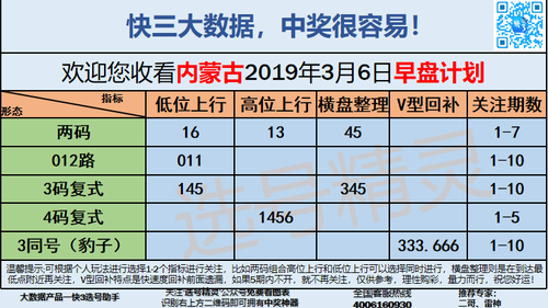 快3早盘关注_08